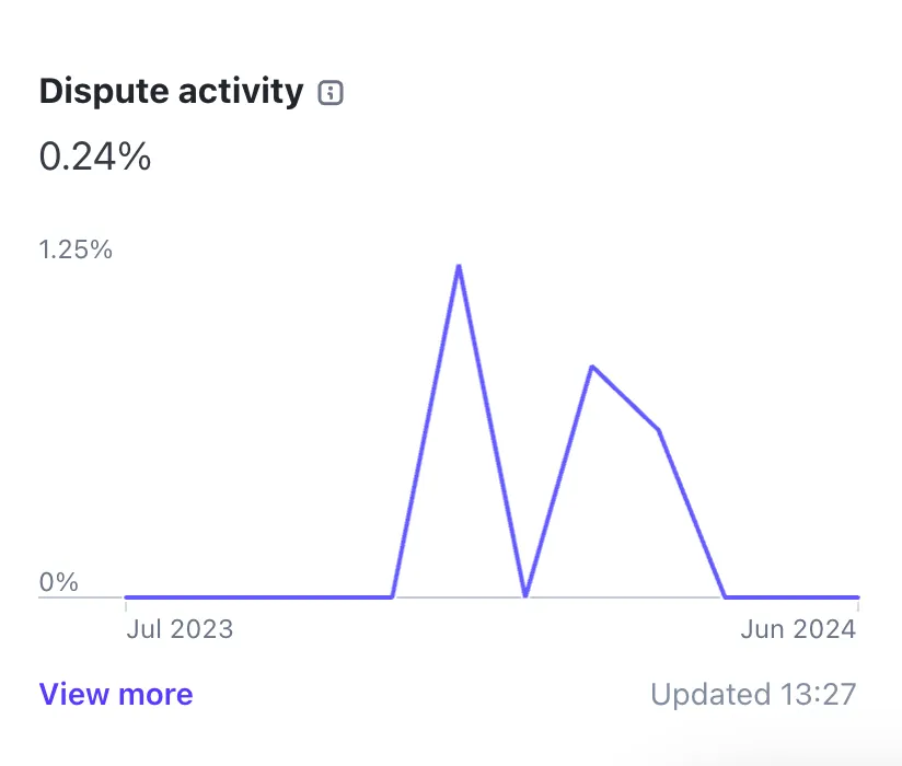 If this gets to 0.75% for over 3 months, we're toast