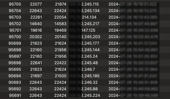 First 3 columns are ids. One of them is the userId. Fourth column is IP address. Fifth column is datetime field